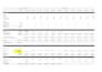 sell real estate development financial models and proformas